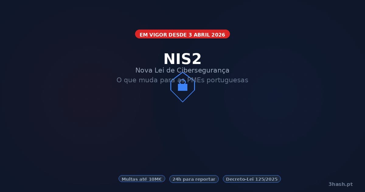 NIS2 em Portugal: O Que a Nova Lei de Cibersegurança Muda Para as PMEs